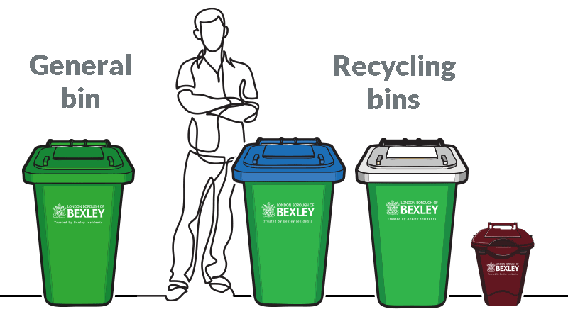 Standard waste bins and recycling bin types