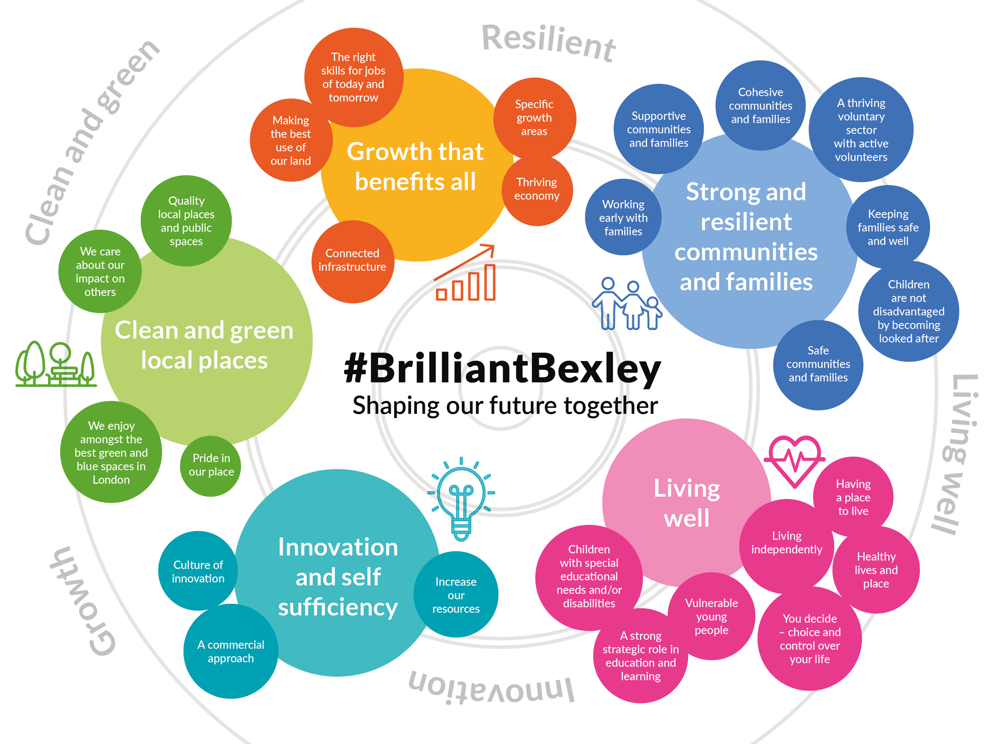 #BrilliantBexley infographic