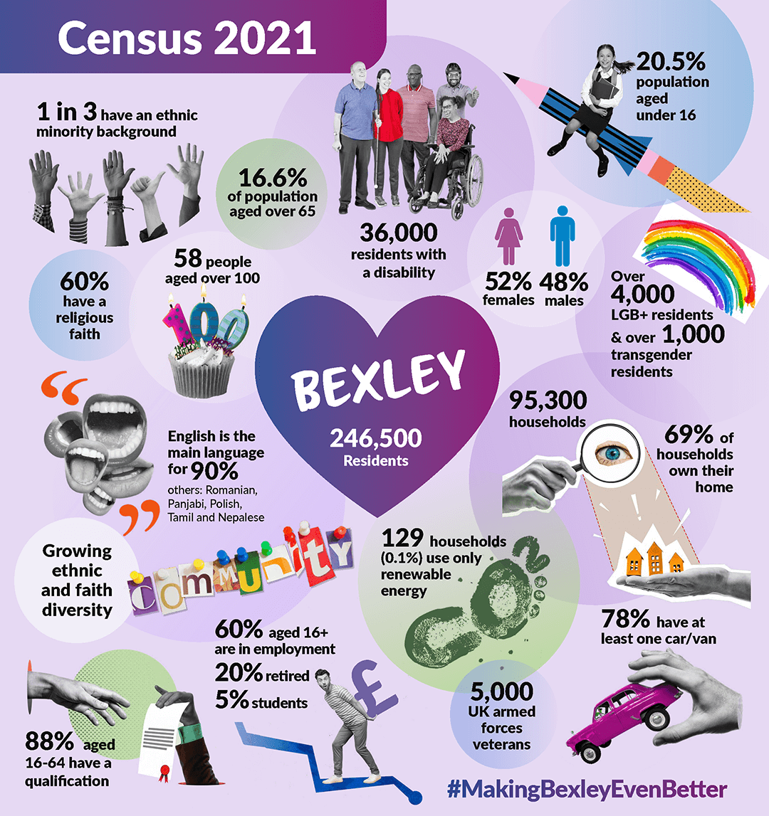 Census 2021 Infographic