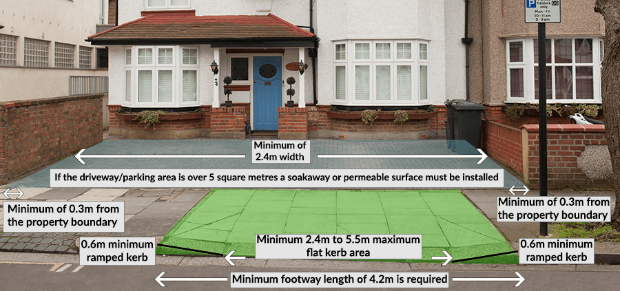 Image showing measurements of a wide drive for a dropped kerb