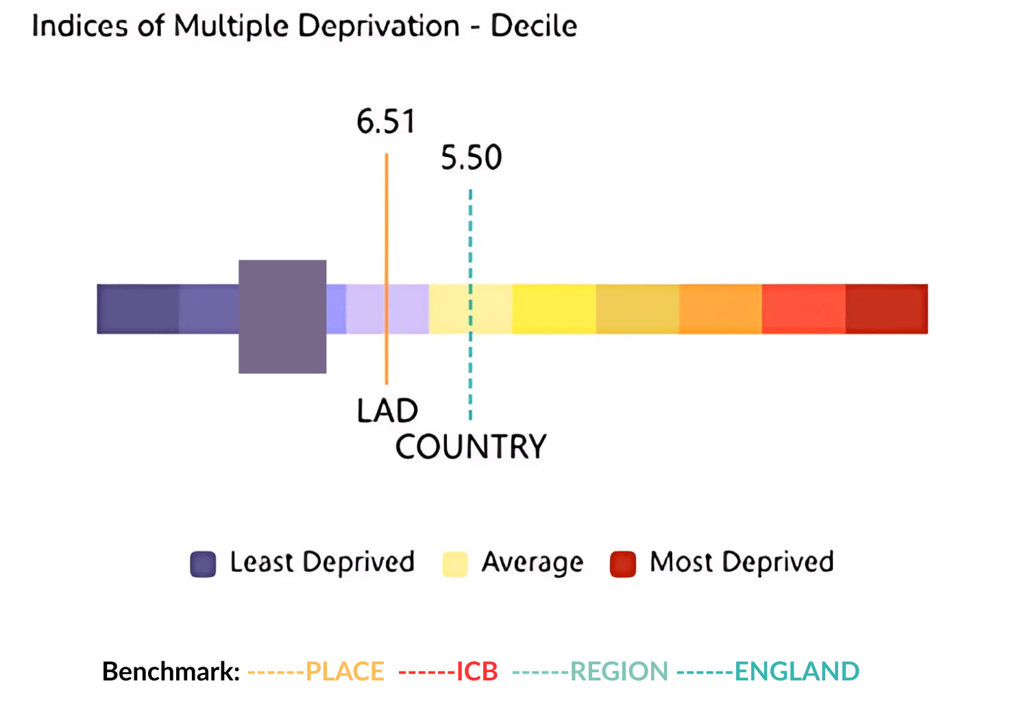 Figure 9: IMD Ranking for Bexley 