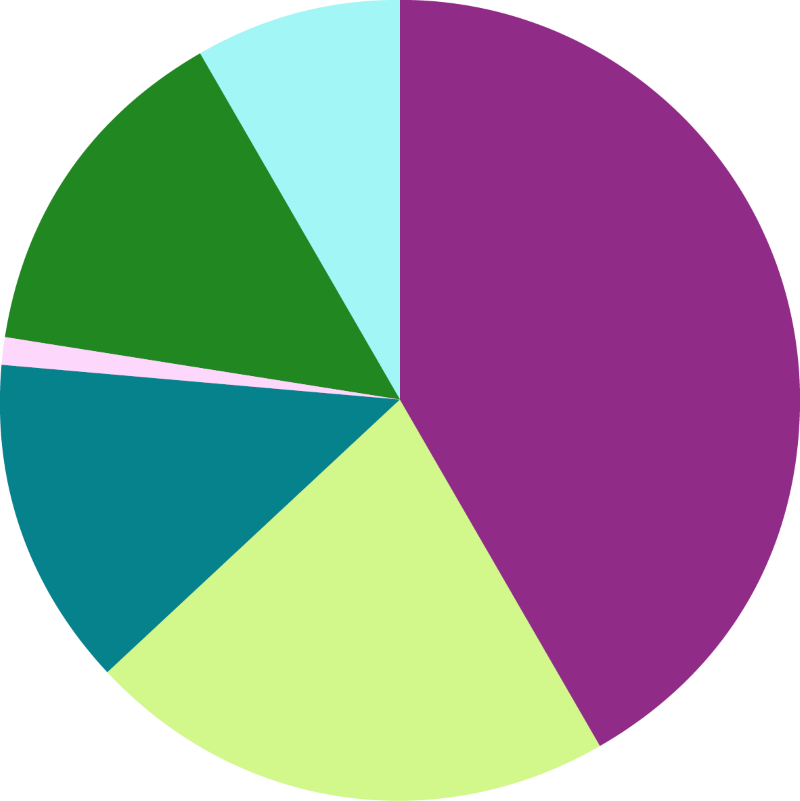 How is it paid council tax 2026 to 2027 pie chart