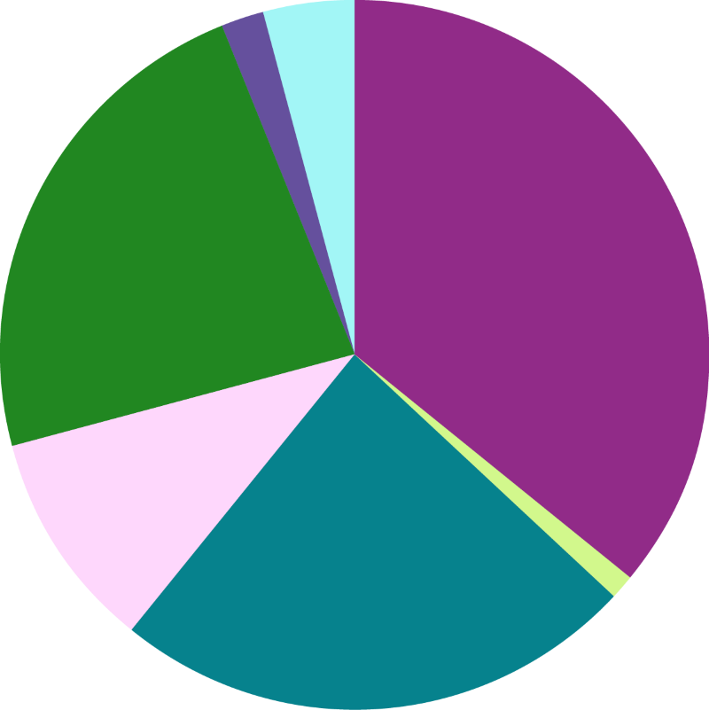 What we spend pie chart council tax for 2026 top 2027