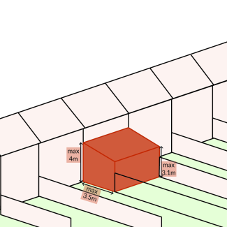 Fig 07.2